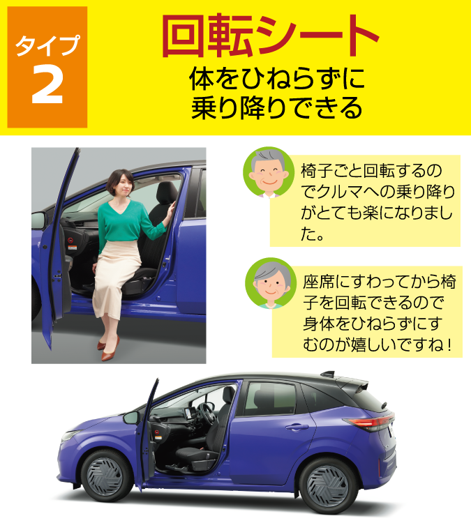タイプ２：回転シート