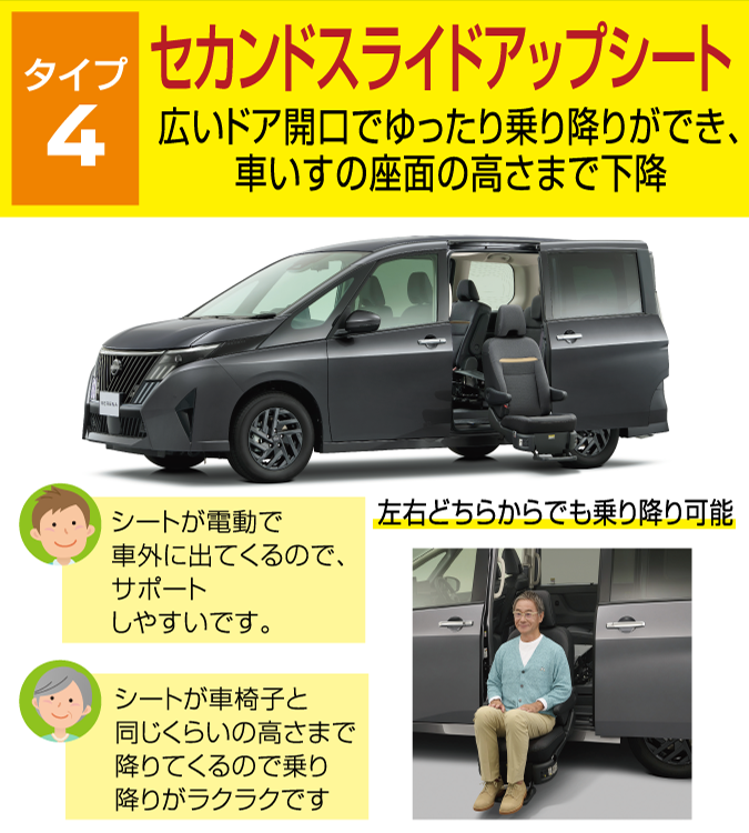タイプ４：セカンドスライドアップシート