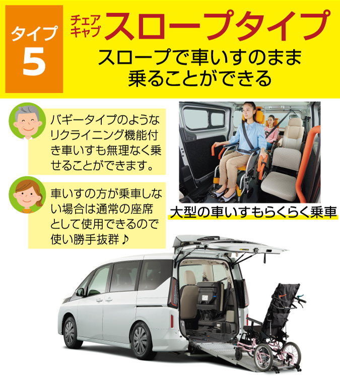 タイプ５：（チェアキャブ）スロータイプ