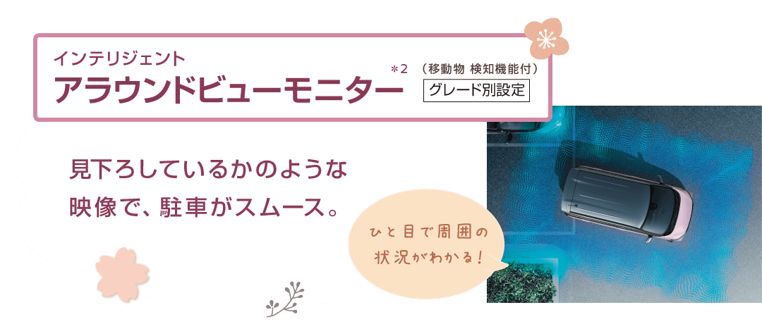 インテリジェント アラウンドビューモニター