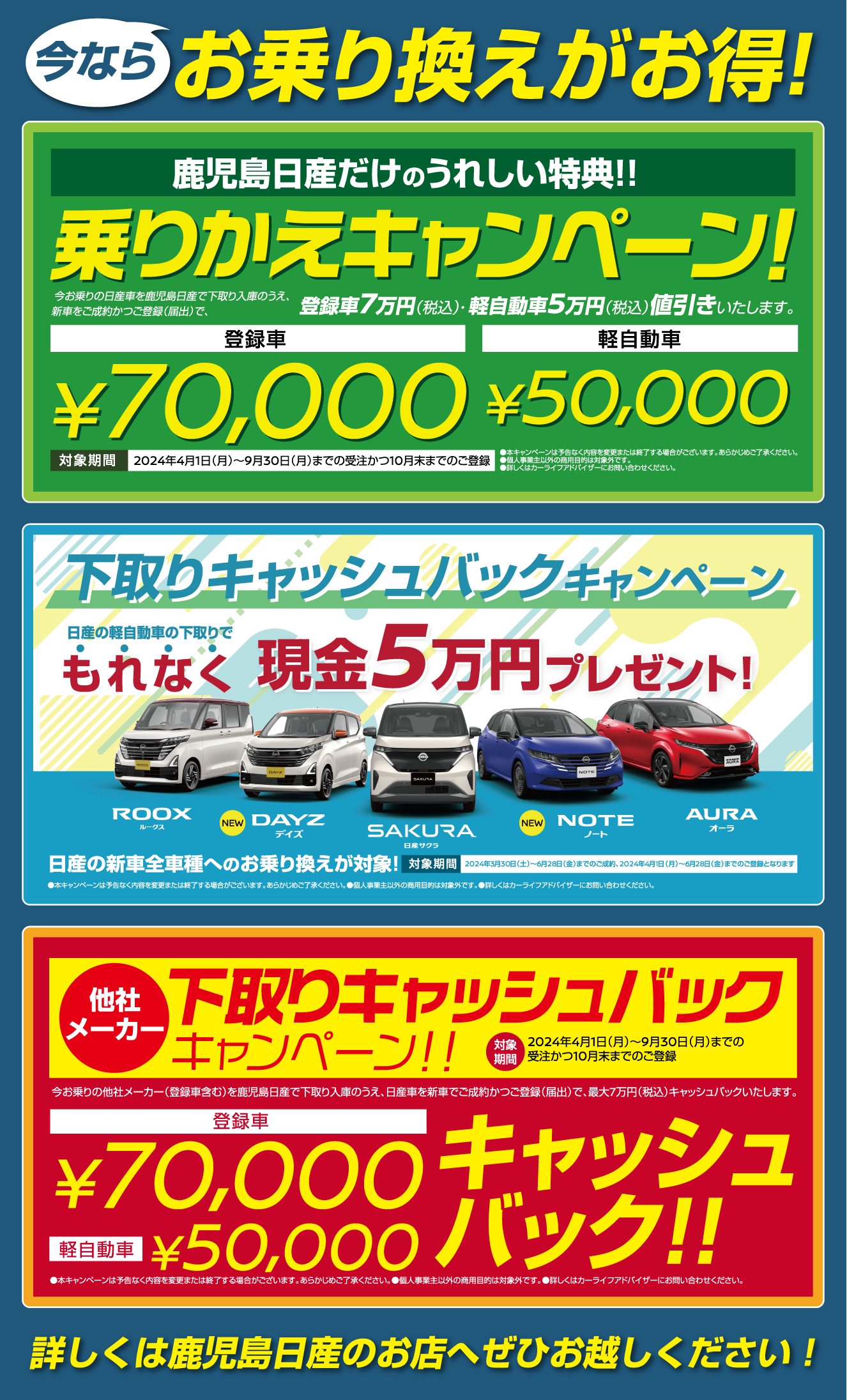 日産の新車全車種へのお乗り換えが対象。日産の軽自動車の下取りでもれなく現金5万円プレゼント！他社メーカー下取りキャッシュバックキャンペーンでは登録車は7万円、軽自動車は5万円キャッシュバックの画像