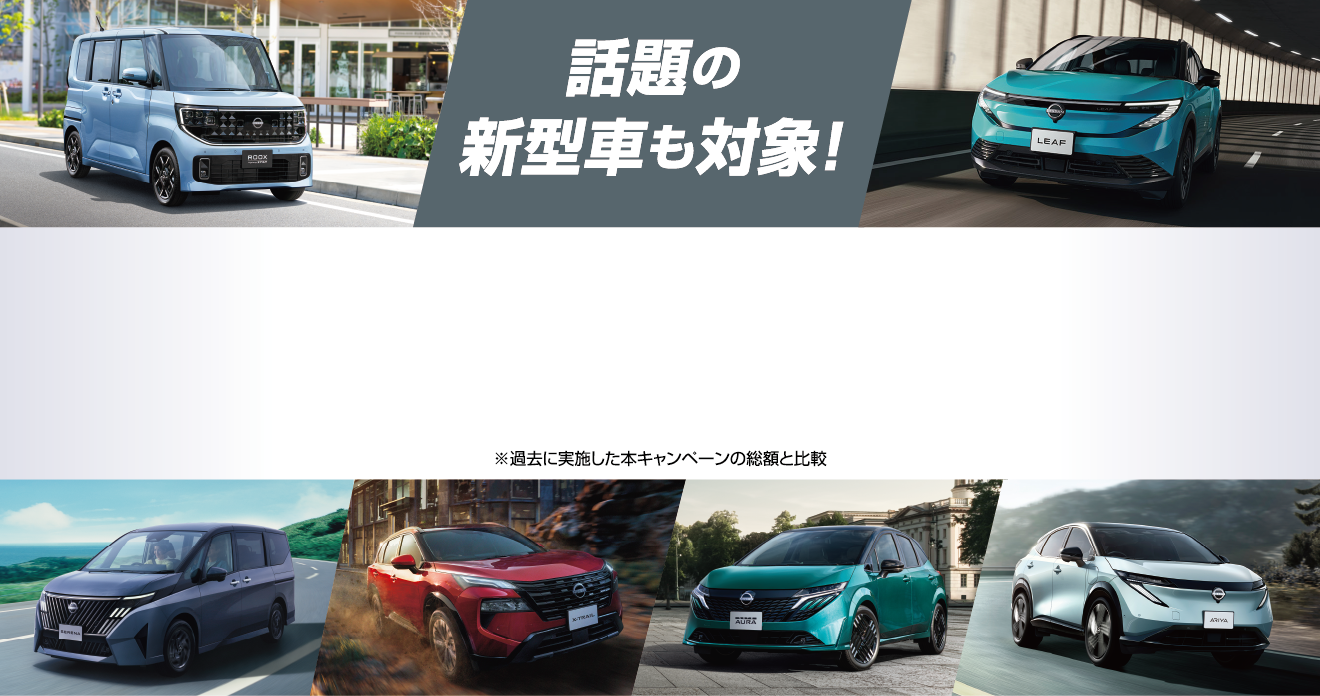購入資金プレゼントキャンペーン