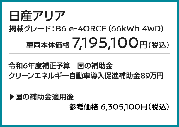 「日産アリア」掲載グレード：B6 e-4ORCE(66kWh 4WD)。車両本体価格：7,195,100円(税込)。令和6年度補正予算 国の補助金 クリーンエネルギー自動車導入促進補助金：89万円。国の補助金適用後 参考価格：6,305,100円(税込)
