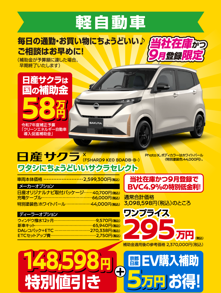 軽自動車 日産サクラ X（FSHARD9 KE0 BDADB-B-）。毎日の通勤・お買い物にちょうどいい♪ご相談はお早めに！日産サクラは国の補助金58万円。ワタシにちょうどいいサクラセレクト。車両本体価格2,599,300円（税込）。当社在庫かつ9月登録でBVC4.9%の特別低金利。通常合計価格3,098,598円（税込）のところワンプライス295万円（税込）。補助金適用後の参考価格2,370,000円（税込）。148,598円特別値引き＋京都日産EV購入補助5万円お得！