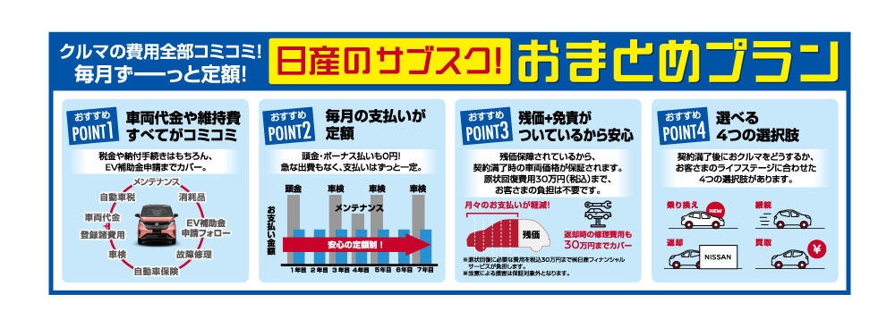 日産のサブスク おまとめプラン