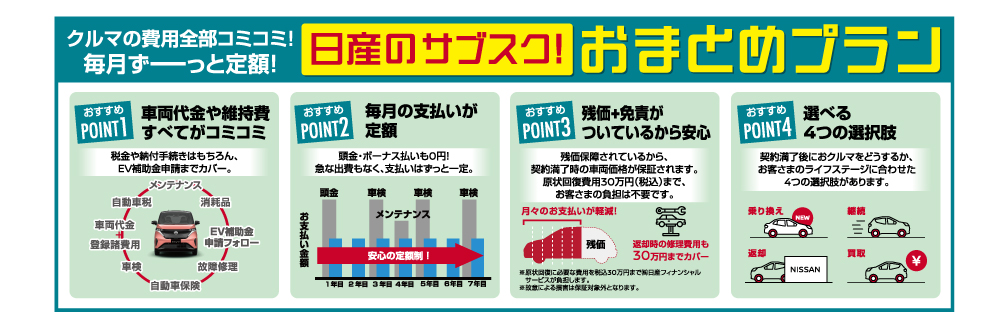 日産のサブスク おまとめプラン