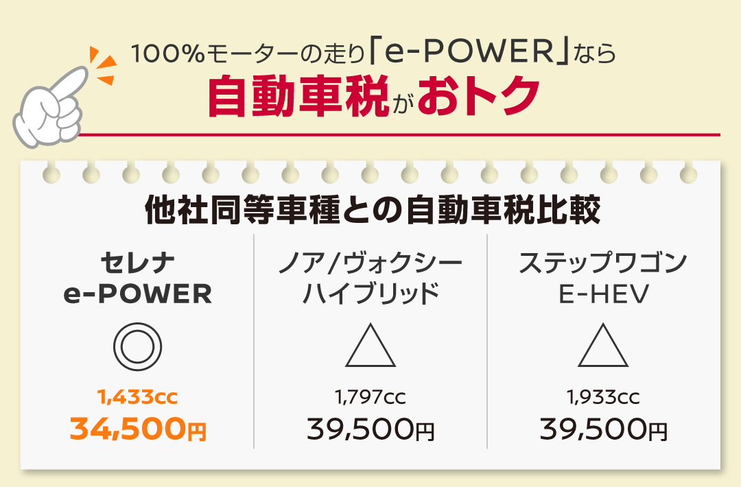 第2世代e-POWER・加減速コントロール