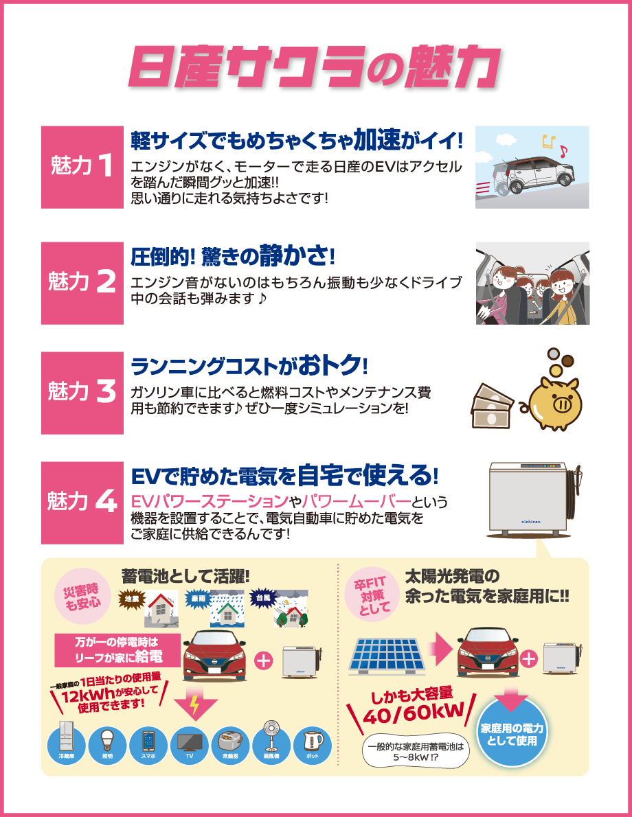 日産サクラの魅力