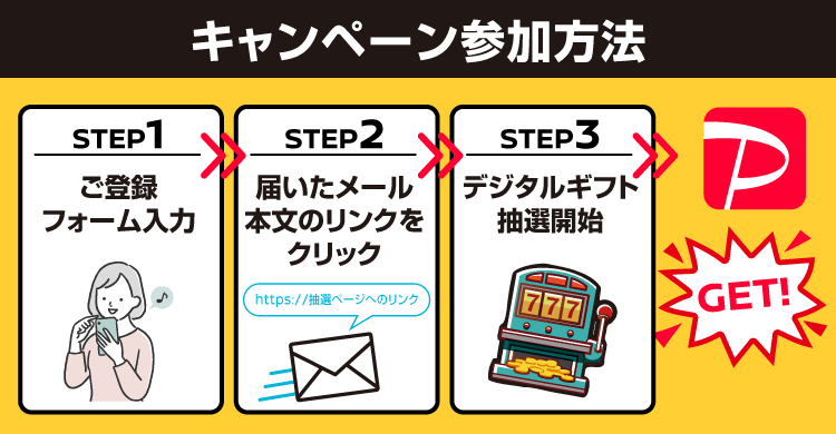 キャンペーン参加方法 STEP1 ご登録フォーム入力 STEP2 届いたメール本文のリンクをクリック STEP3 デジタルギフト抽選開始 GET!