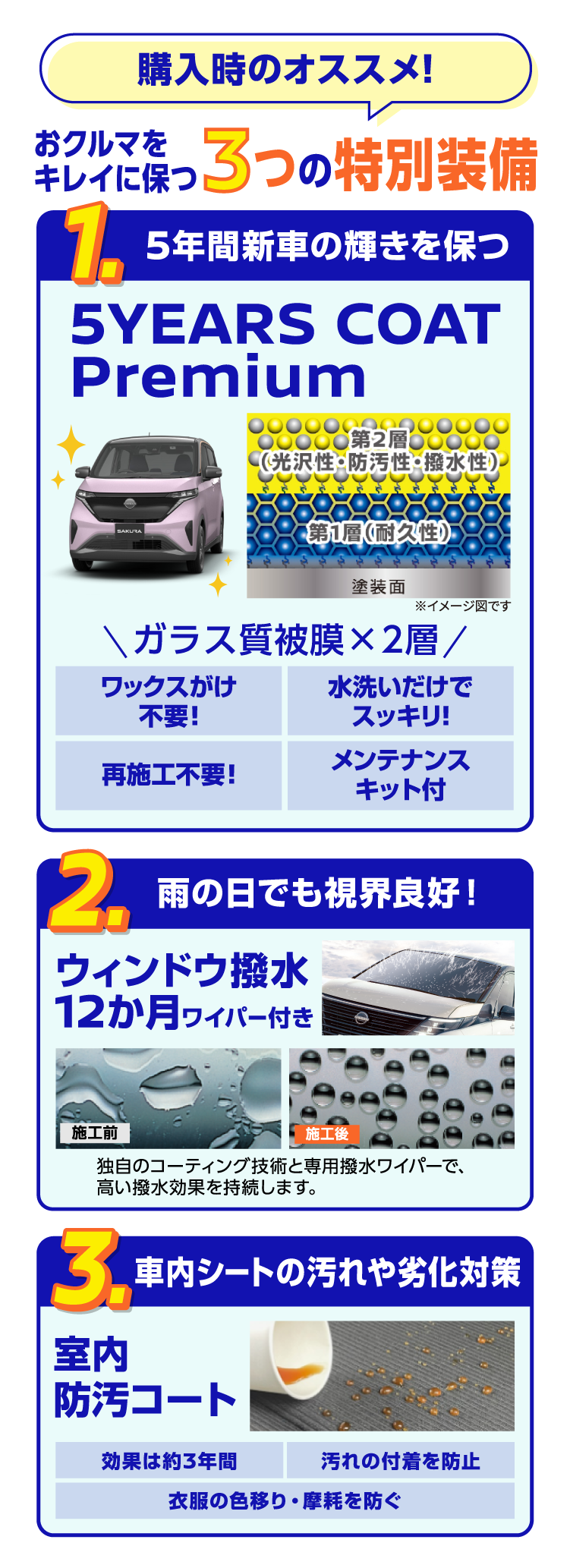 購入時のオススメ！おクルマをキレイに保つ3つの特別装備 １．5年間新車の輝きを保つ 5YEARS COAT Premium ２．雨の日でも視界良好！ウインドウ撥水12カ月ワイパー付き ３．車内シートの汚れや劣化対策 室内防汚コート