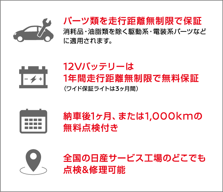 パーツ類を走行距離無制限で保証。12Vバッテリーは1年間走行距離無制限で無料保証。納車後1カ月、または1,000㎞の無料点検付き。全国の日産サービス工場のどこでも点検&修理可能