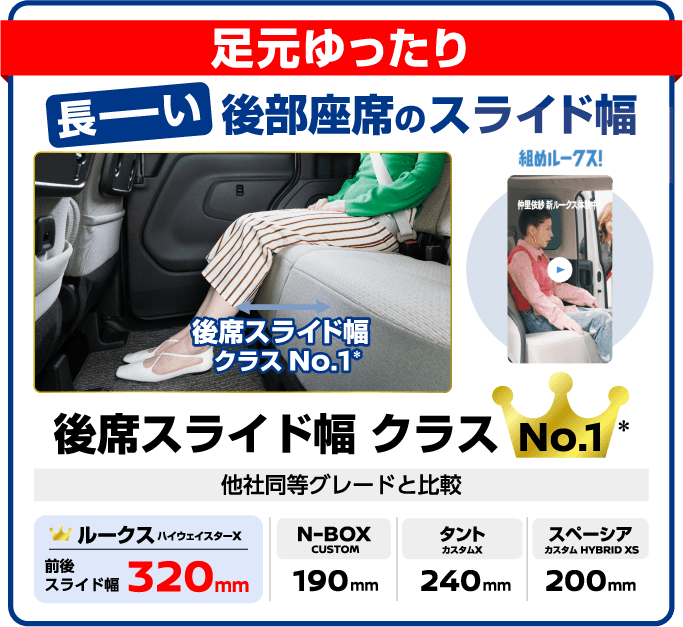 足元ゆったり 長ーい後部座席のスライド幅 後席スライド幅クラスNo.1。ルークス 前後スライド幅320mm、N-BOX 190mm、タント 240mm、スペーシア 200mm
