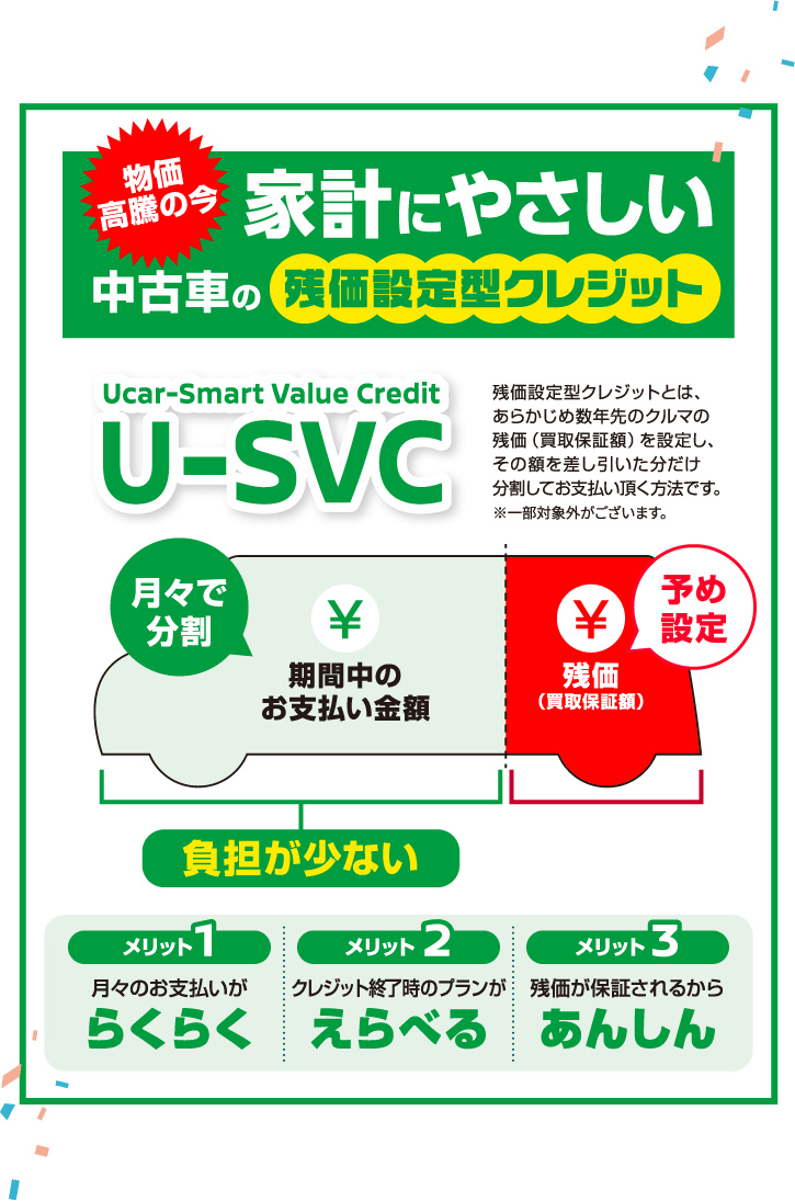 物価高騰の今 家計にやさしい中古車の残価設定型クレジット U-SVC(Ucar-Smart Value Credit)。残価設定型クレジットとは、あらかじめ数年先のクルマの残価（買取保証額）を設定し、その額を差し引いた分だけ分割してお支払い頂く方法です。※一部対象外がございます。メリット1：月々のお支払いがらくらく。メリット2：クレジット終了時のプランがえらべる。メリット3：残価が保証されるからあんしん