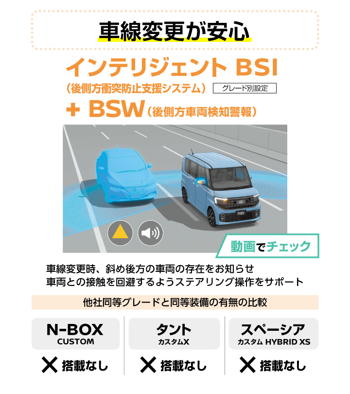 インテリジェント BSI