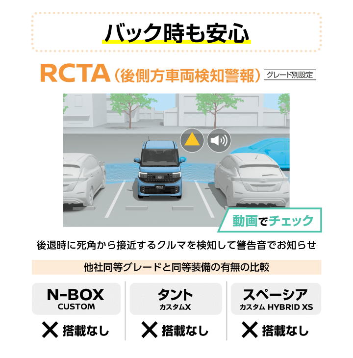 RCTA