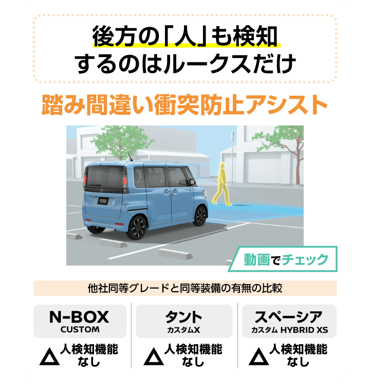 踏み間違い衝突防止アシスト