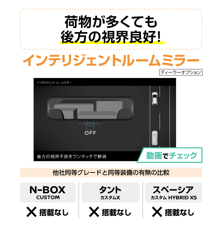 インテリジェントルームミラー