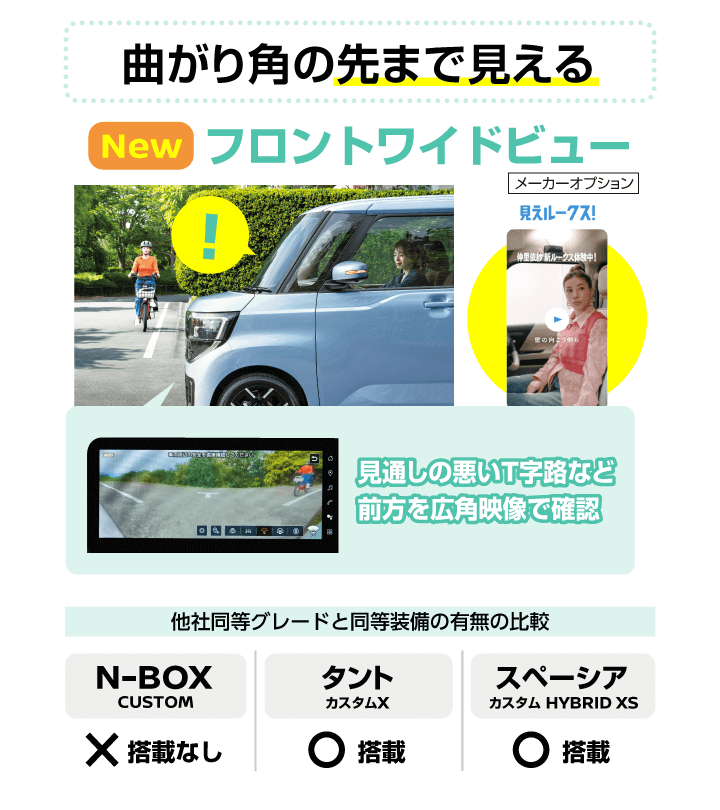 見えルークス：フロントワイドビュー