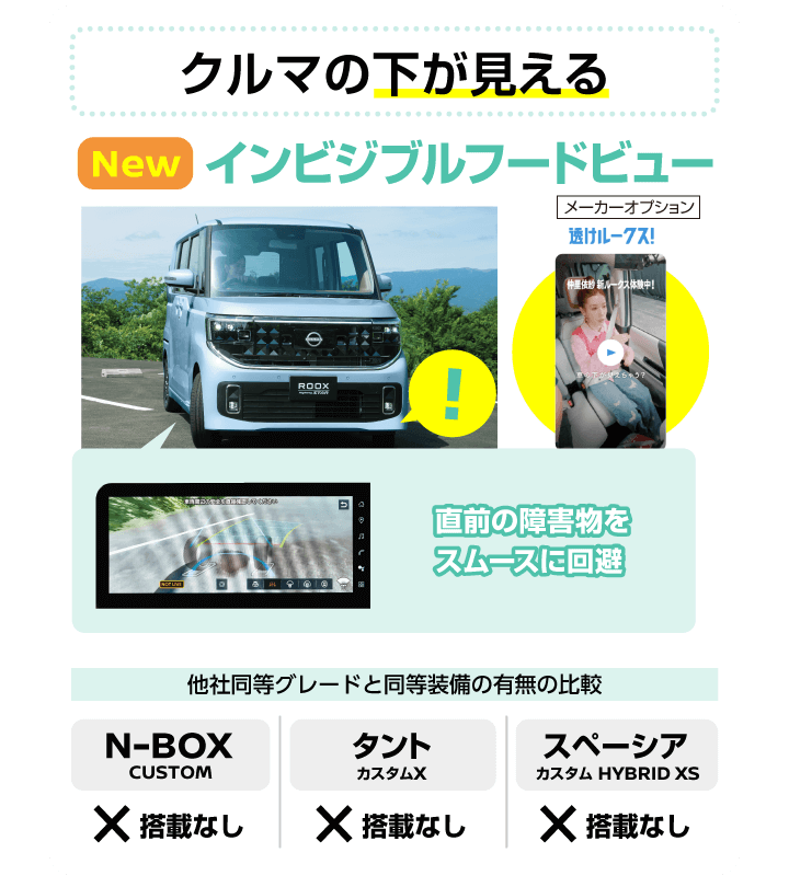 透けルークス：インビジブルフードビュー