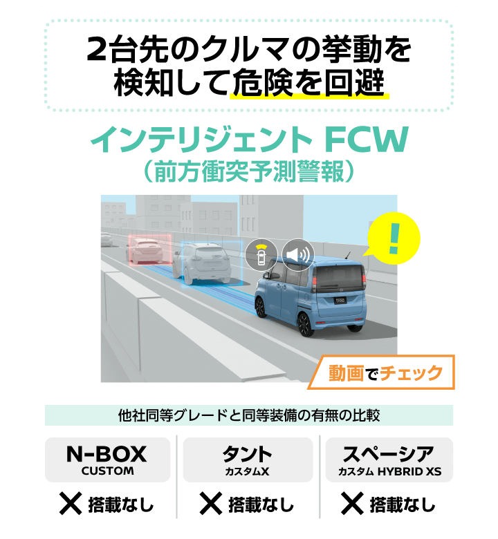 インテリジェント FCW