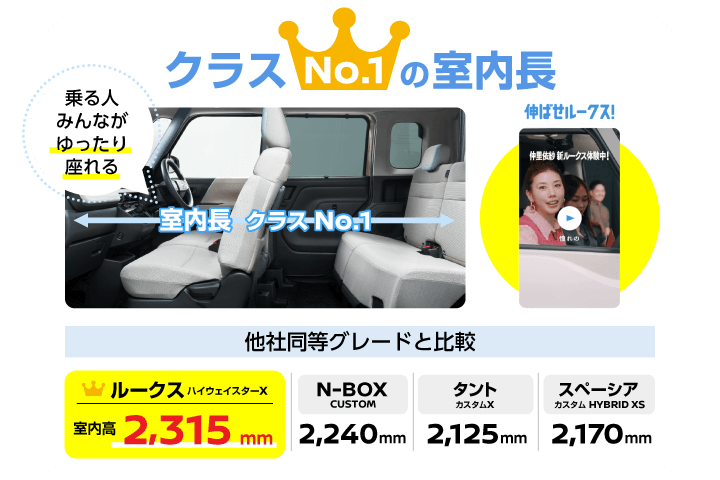 伸ばせルークス