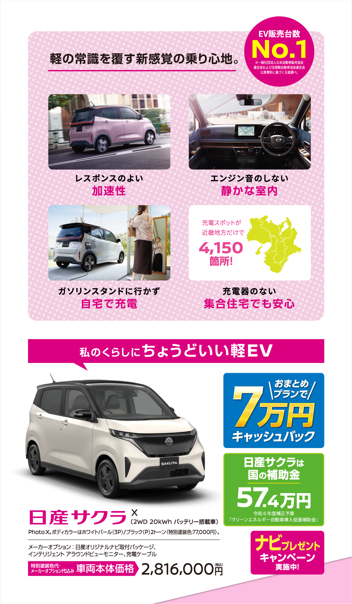 私のくらしにちょうどいい軽EV 日産サクラ おまとめプランで7万円キャッシュバック 日産サクラは国の補助金57.4万円 ナビプレゼントキャンペーン実施中！