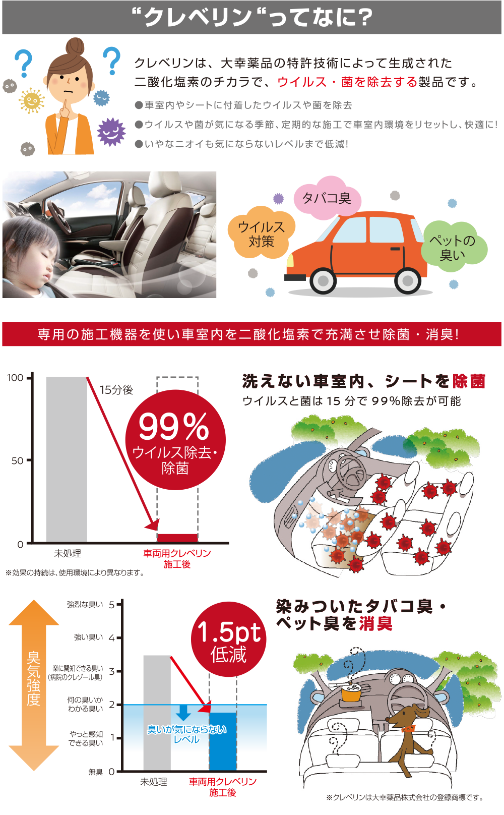 車両用クレベリンのご紹介｜人も、車も十分な距離を。｜日産プリンス福岡