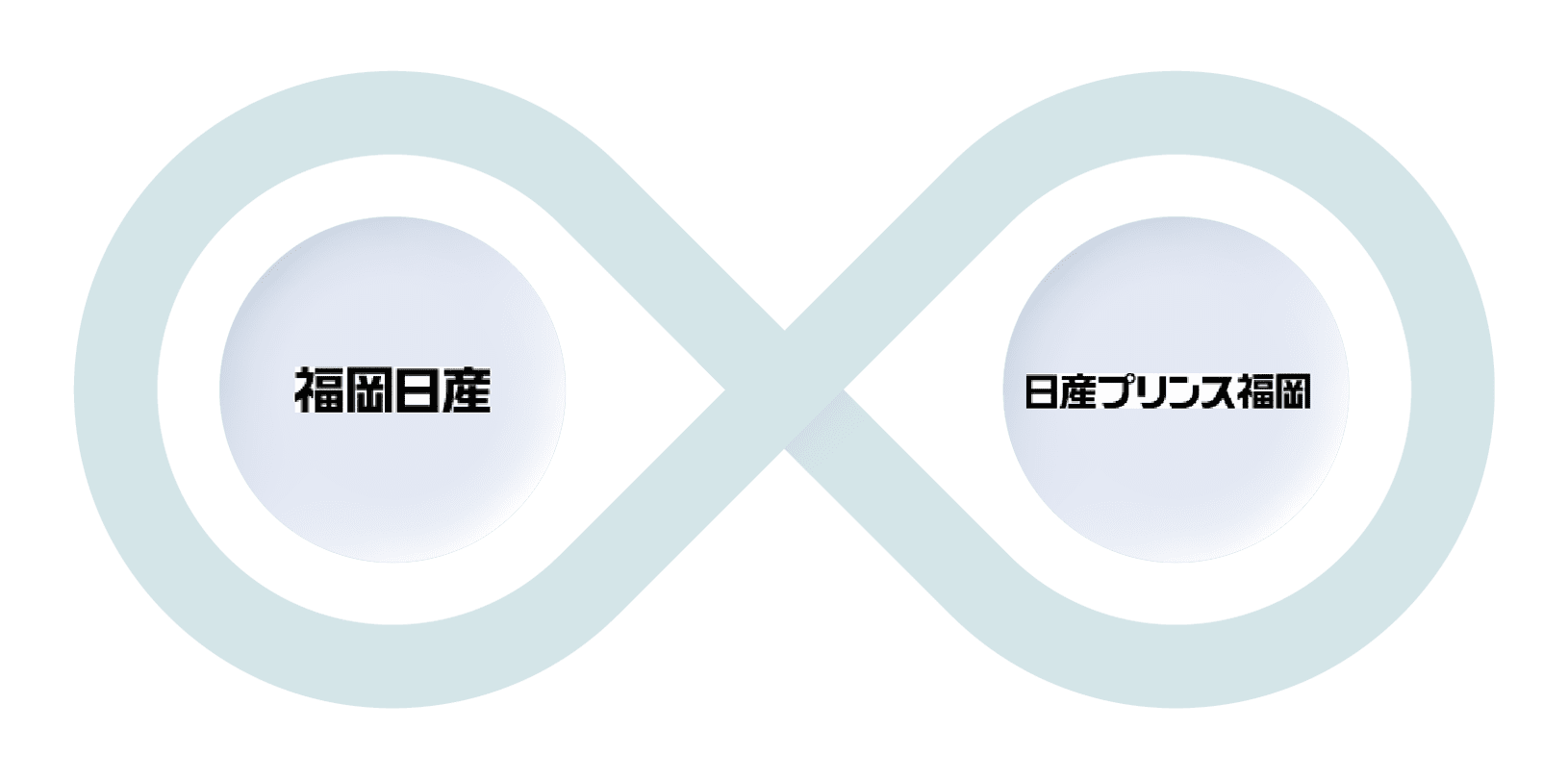 福岡日産 × 日産プリンス福岡