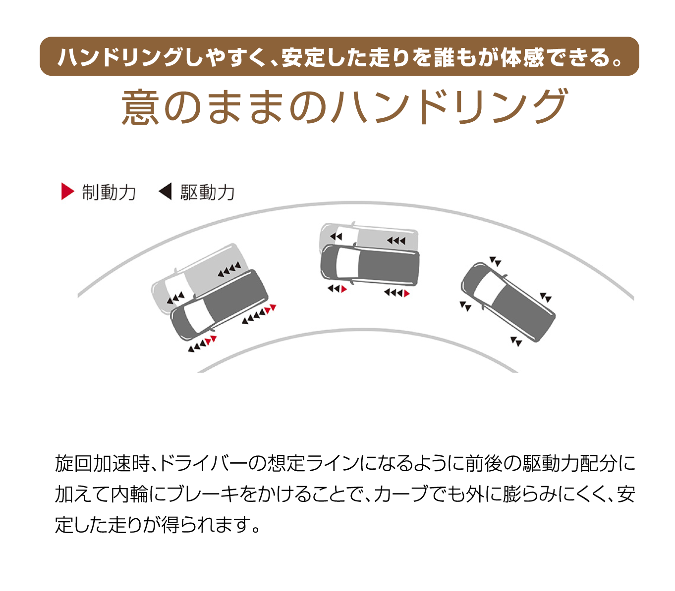 ハンドリングしやすく、安定した走りを誰もが体感できる。 意のままのハンドリング