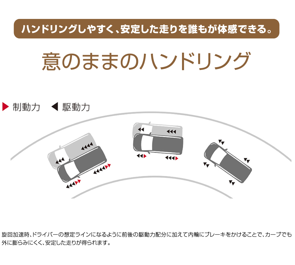 ハンドリングしやすく、安定した走りを誰もが体感できる。 意のままのハンドリング