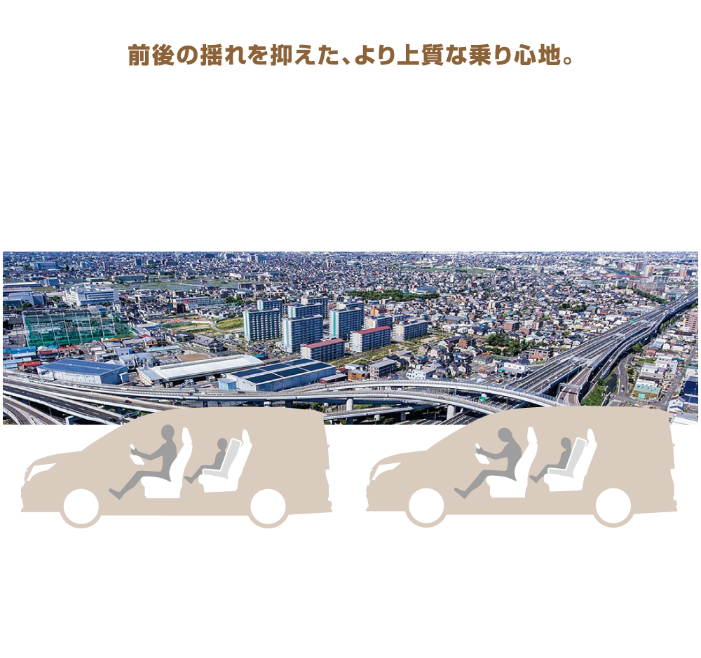 前後の揺れを抑えた、より上質な乗り心地。 前のめりになる揺れを抑制