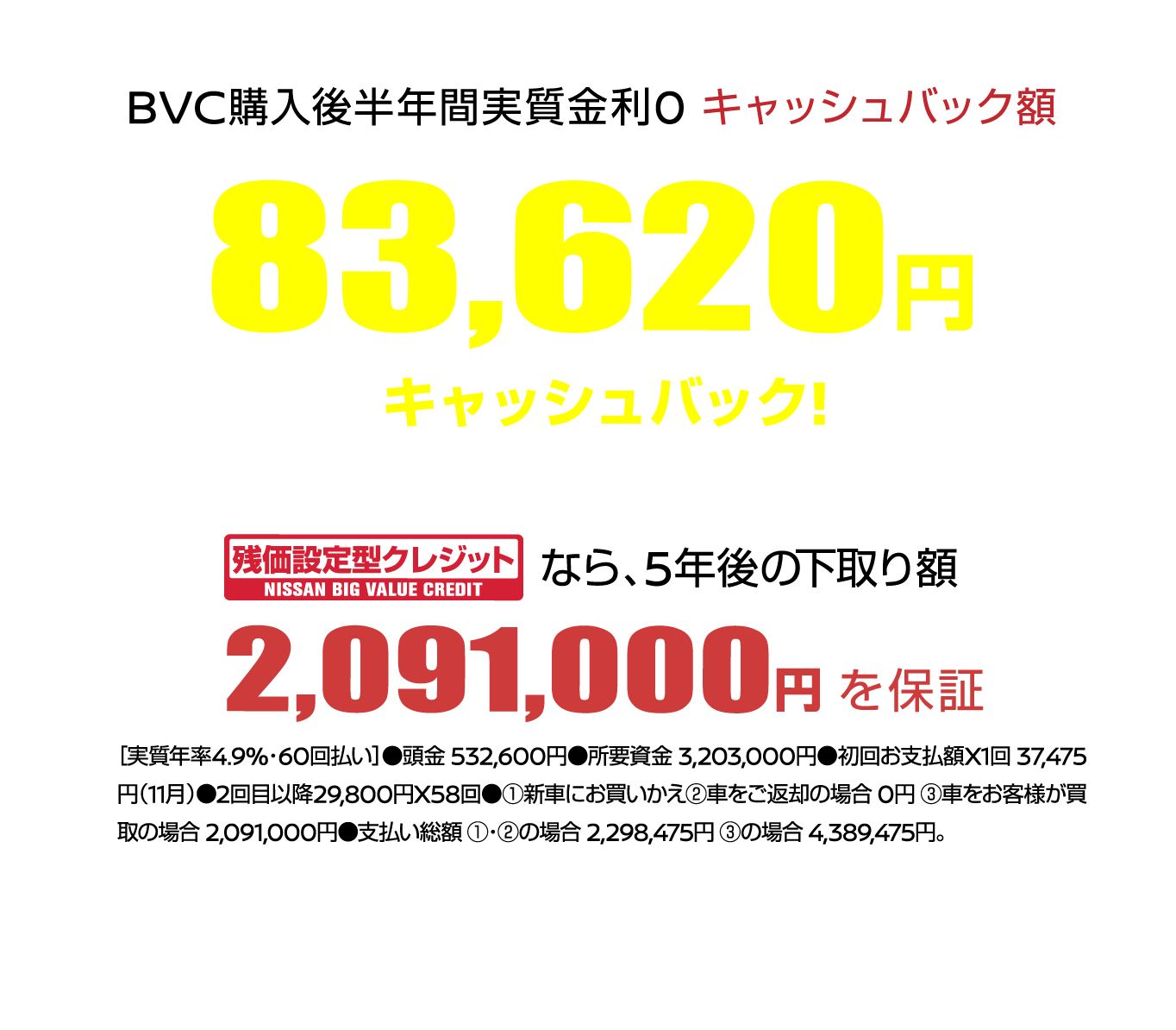 BVC購入後半年間実質金利0 キャッシュバック額 83,620円キャッシュバック!