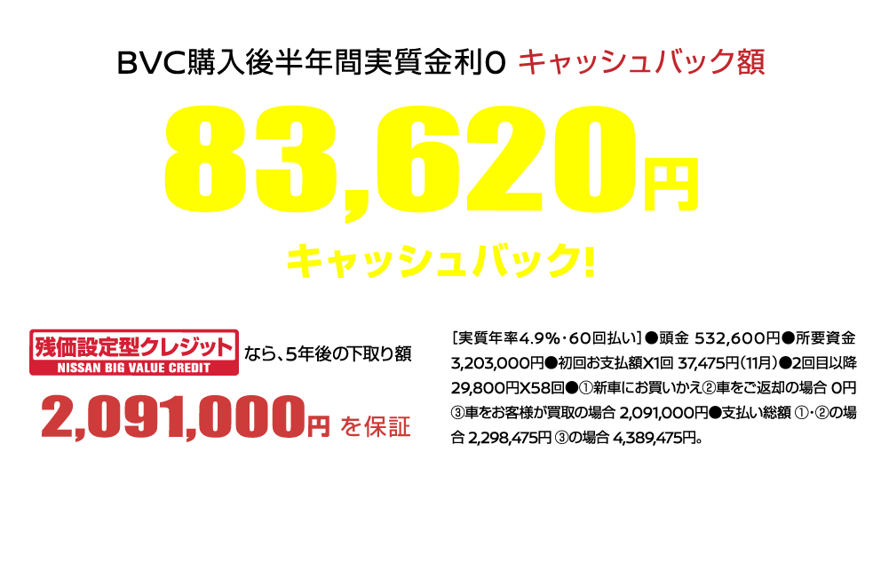 BVC購入後半年間実質金利0 キャッシュバック額 83,620円キャッシュバック!