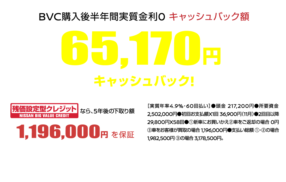 BVC購入後半年間実質金利0 キャッシュバック額 65,170円キャッシュバック!