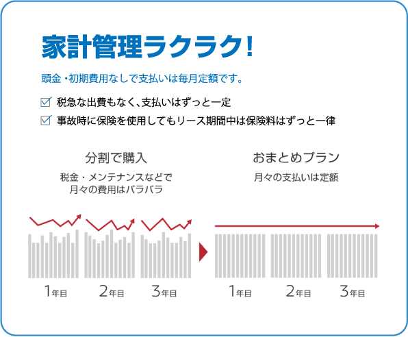 家計管理ラクラク！