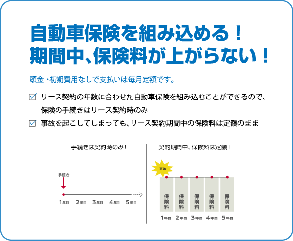 自動車保険を組み込める！ 期間中、保険料が上がらない！