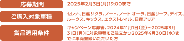 応募期間 2025年2月3日(月)19:00まで ご購入対象車種 セレナ、日産サクラ、ノート、ノート オーラ、日産リーフ、デイズ、
                                ルークス、キックス、エクストレイル、日産アリア 賞品適用条件 キャンペーン応募後、2024年11月1日（金）～2025年3月
                                31日（月）に対象車種をご注文かつ2025年4月30日（水）ま
                                でに車両登録いただいた方