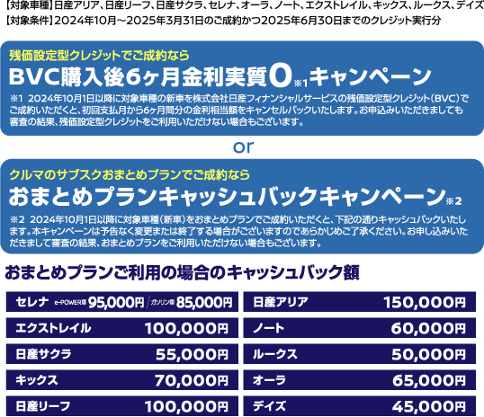 【対象車種】日産アリア、日産リーフ、日産サクラ、セレナ、オーラ、ノート、エクストレイル、キックス、ルークス、デイズ
                            【対象条件】2024年10月～2025年3月31日のご成約かつ2025年6月30日までのクレジット実行分