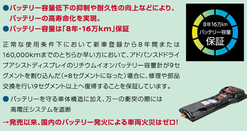 ●バッテリー容量低下の抑制や耐久性の向上などにより、バッテリーの高寿命化を実現。
●バッテリー容量は「8年・16万km」保証。