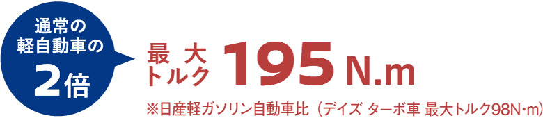 最大トルク195N.m